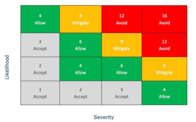 Risk management isn’t about control—It’s about exposure