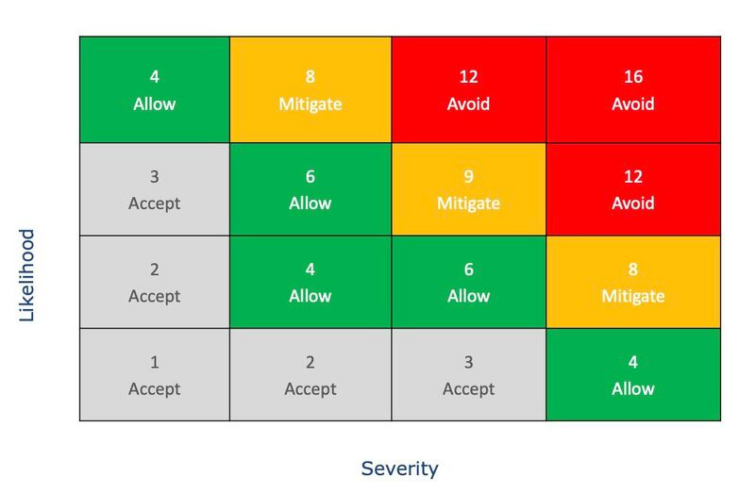 Risk management isn’t about control—It’s about exposure